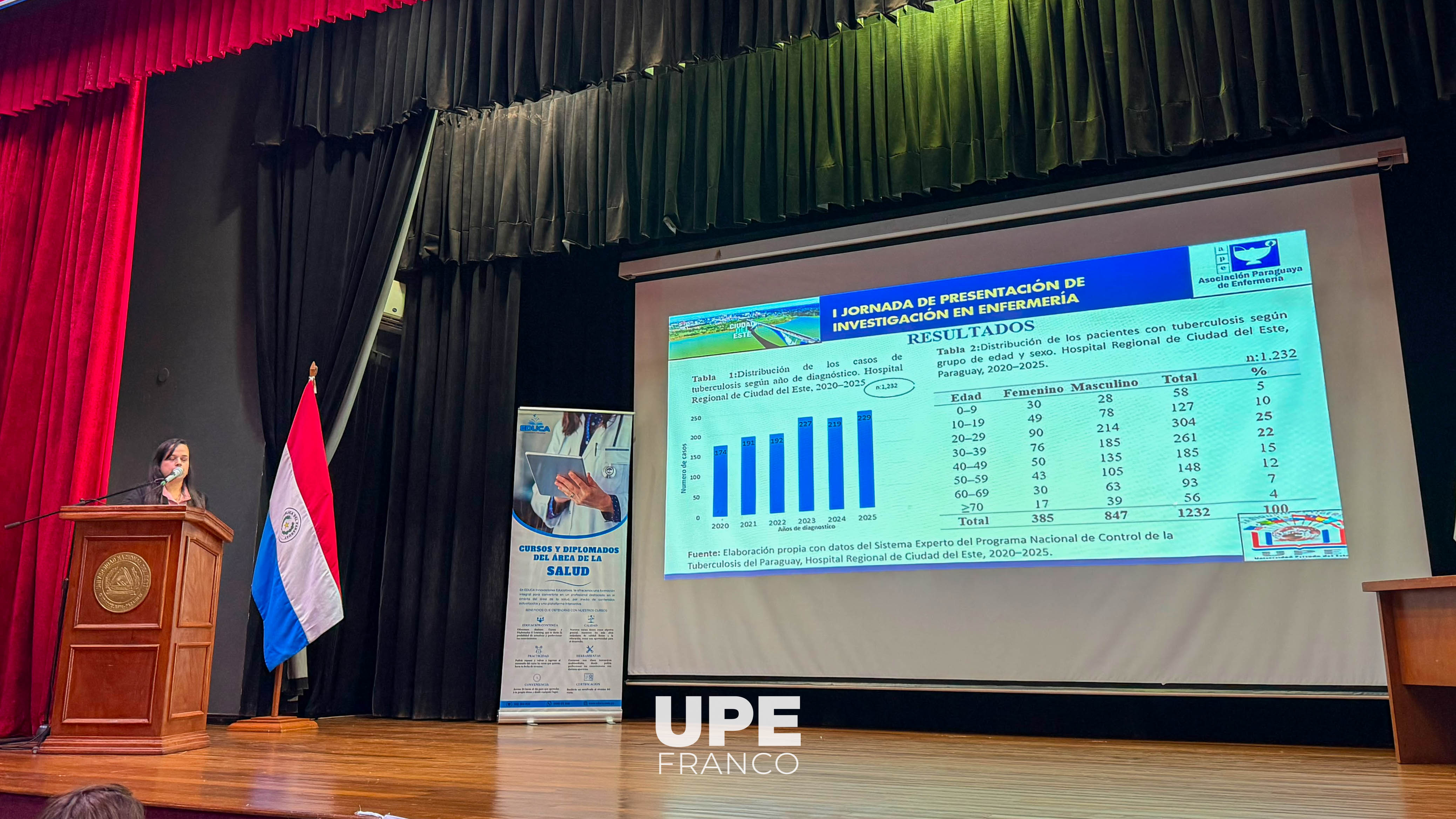 Investigación de Enfermería UPE fue presentada en jornada científica