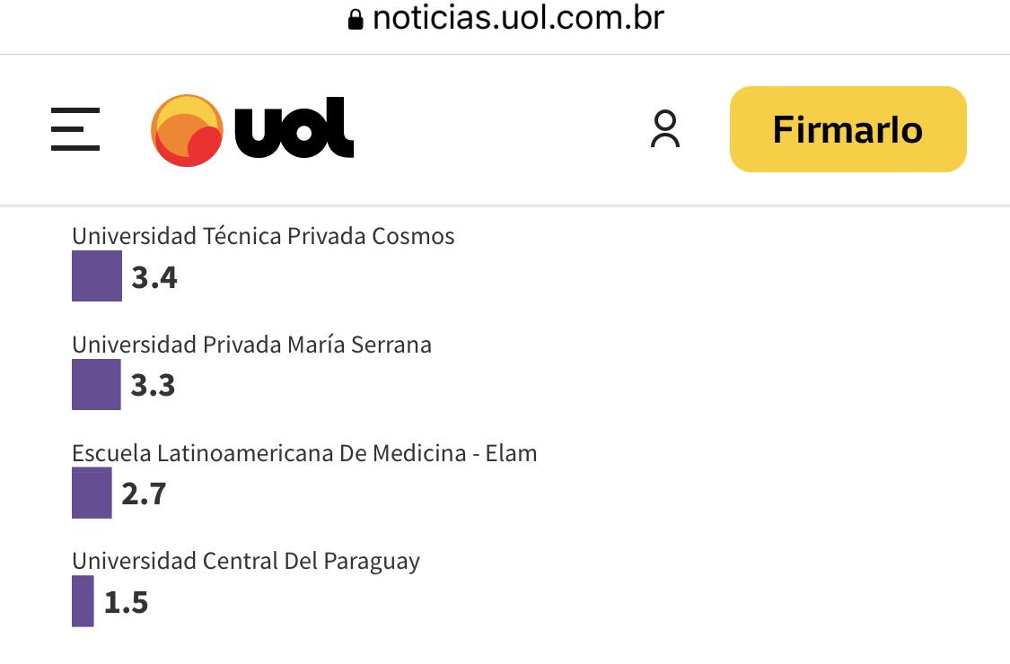 UPE, primera en Reválida en el Brasil